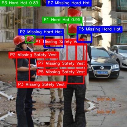 Street scene with several workers, each individually labeled with detected or missing hard hats and vests.